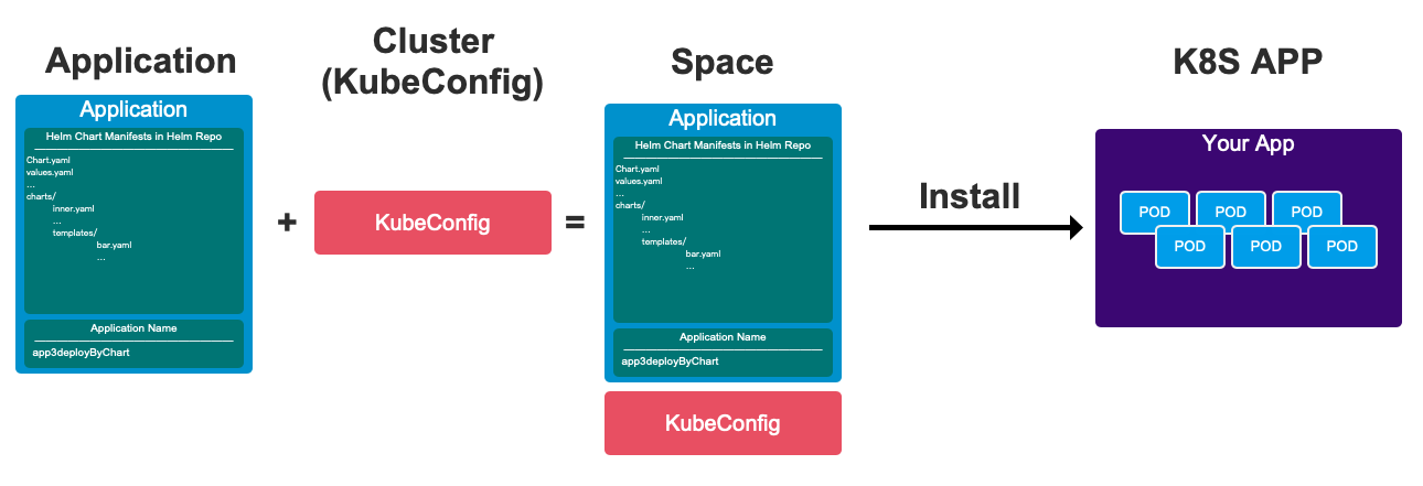 Nocalhost DevSpace