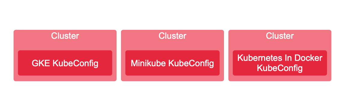 Nocalhost cluster